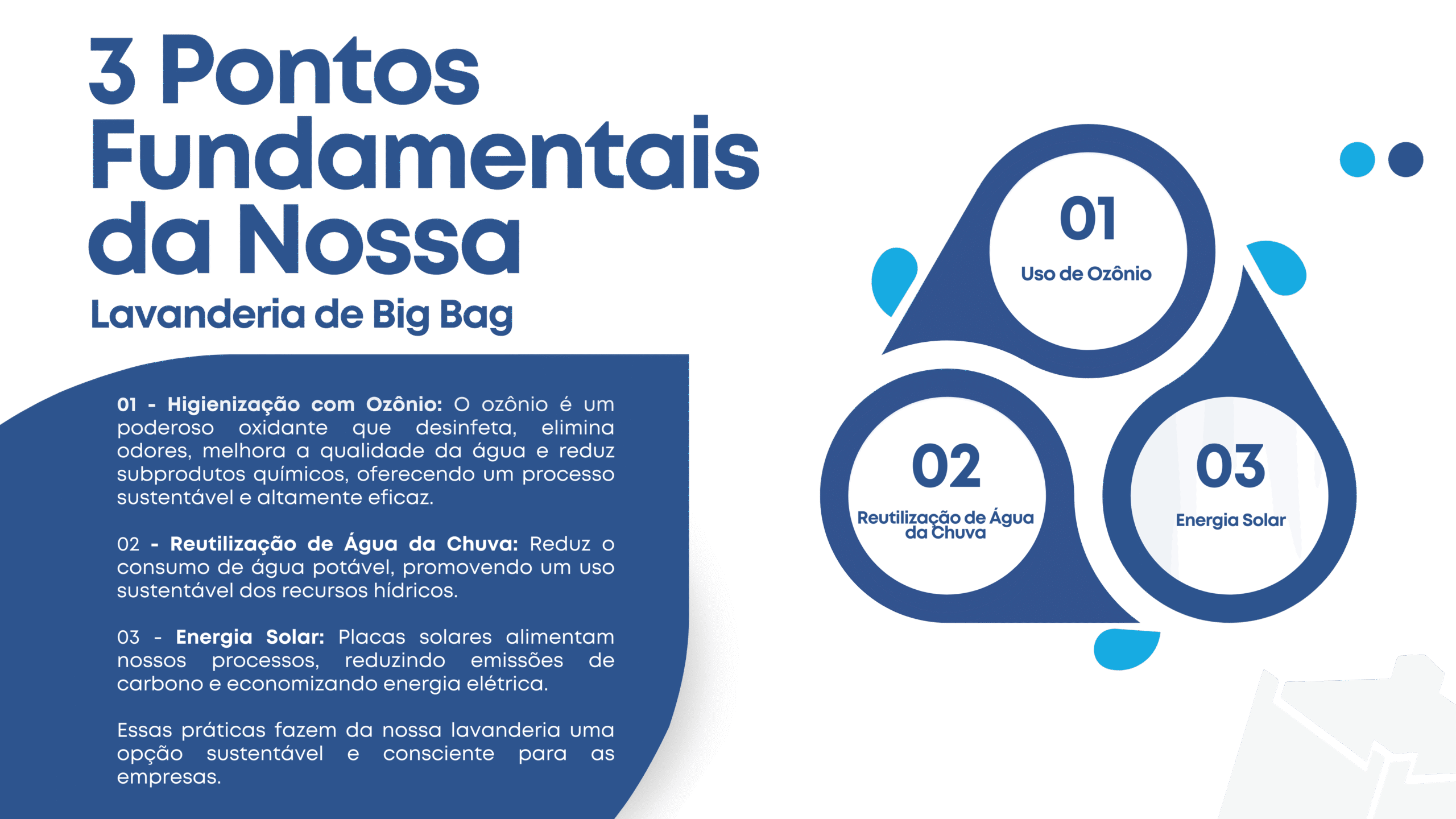 Ciclo sustentável da lavanderia de Big Bags Laner